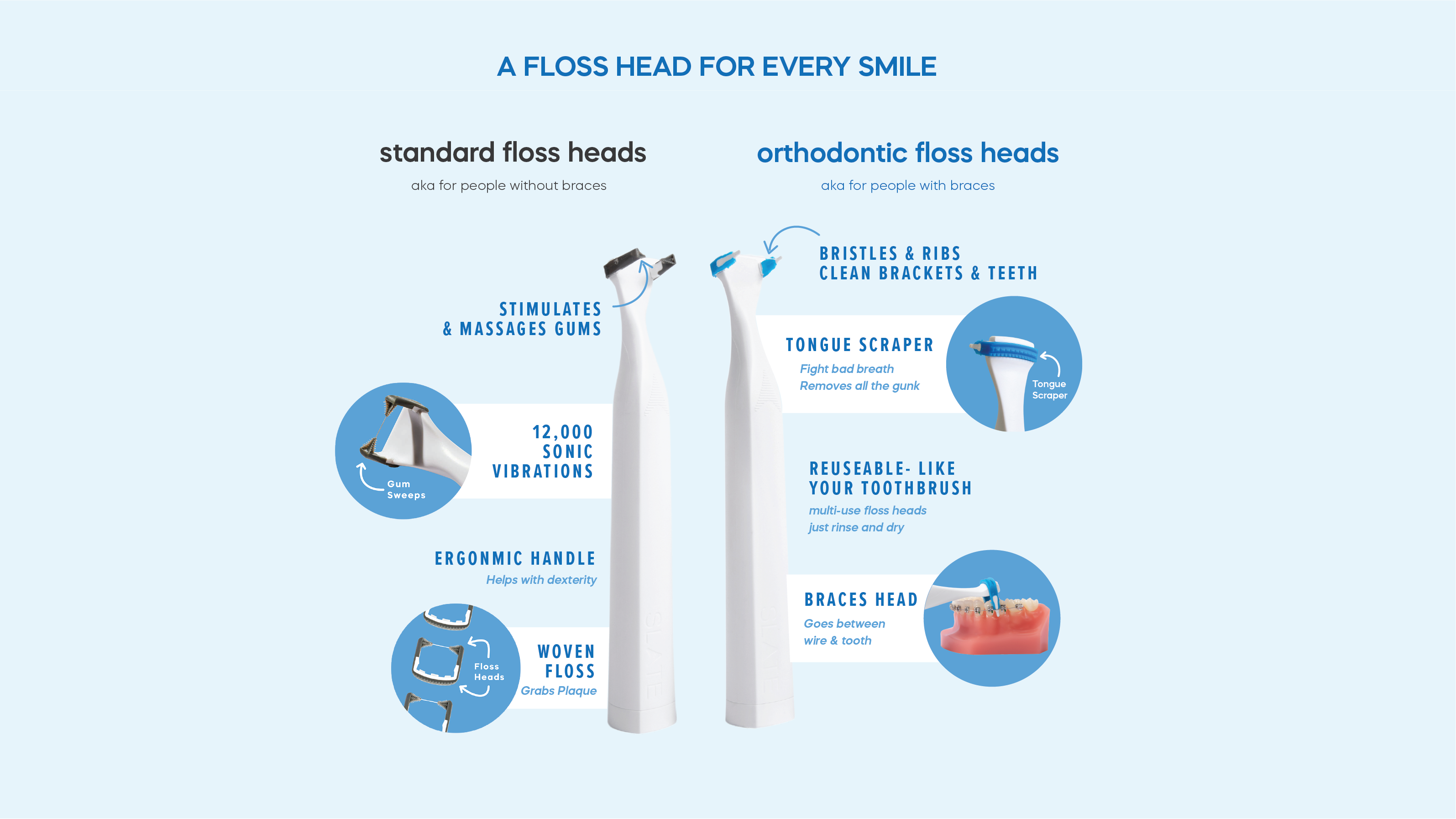 floss_infographic - Slate Dental, Inc.