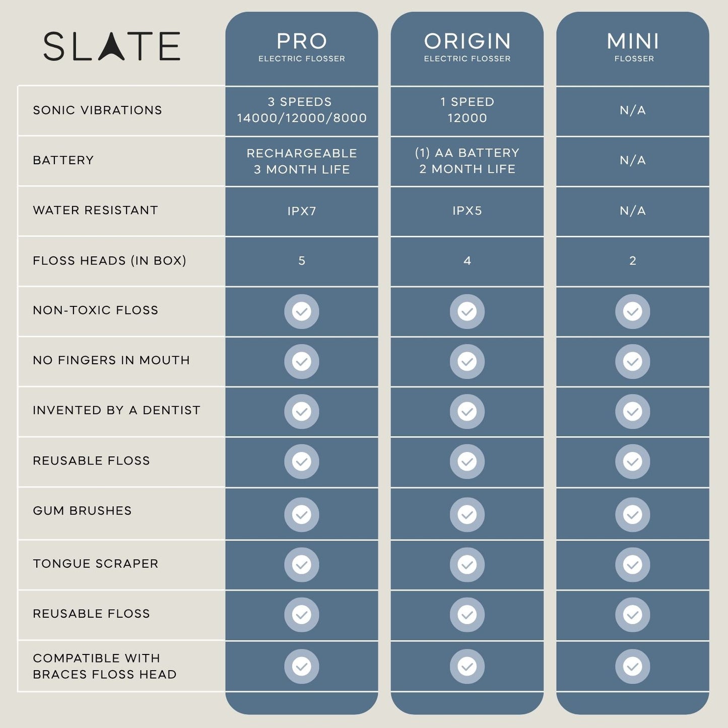 Slate Origin Electric Flosser