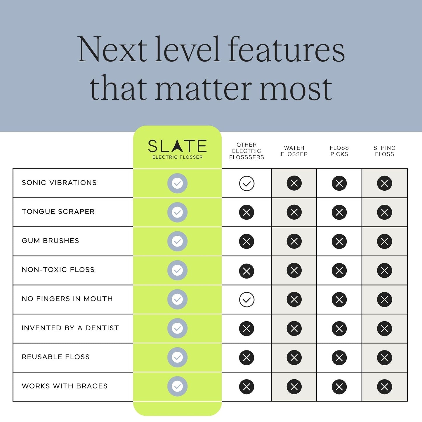 Irrigador bucal eléctrico recargable Slate