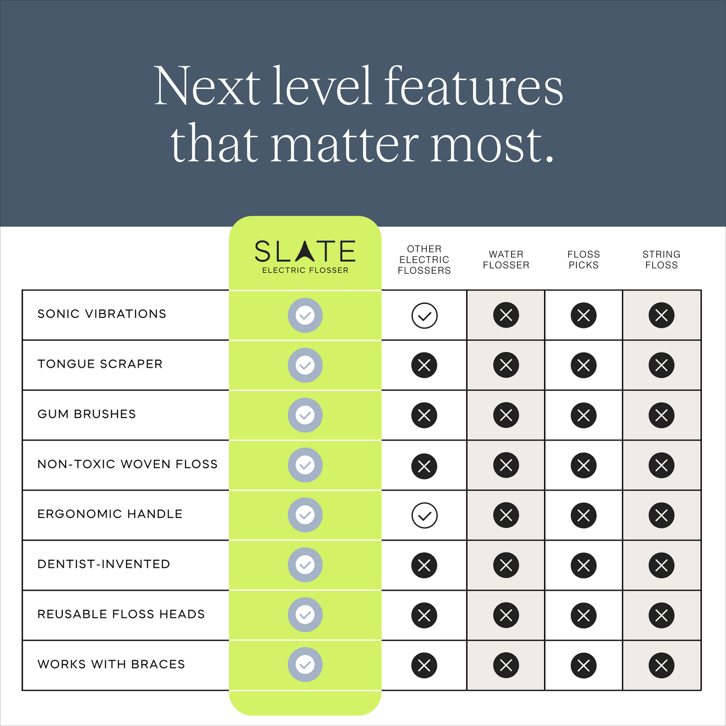 Slate Origin Electric Flosser