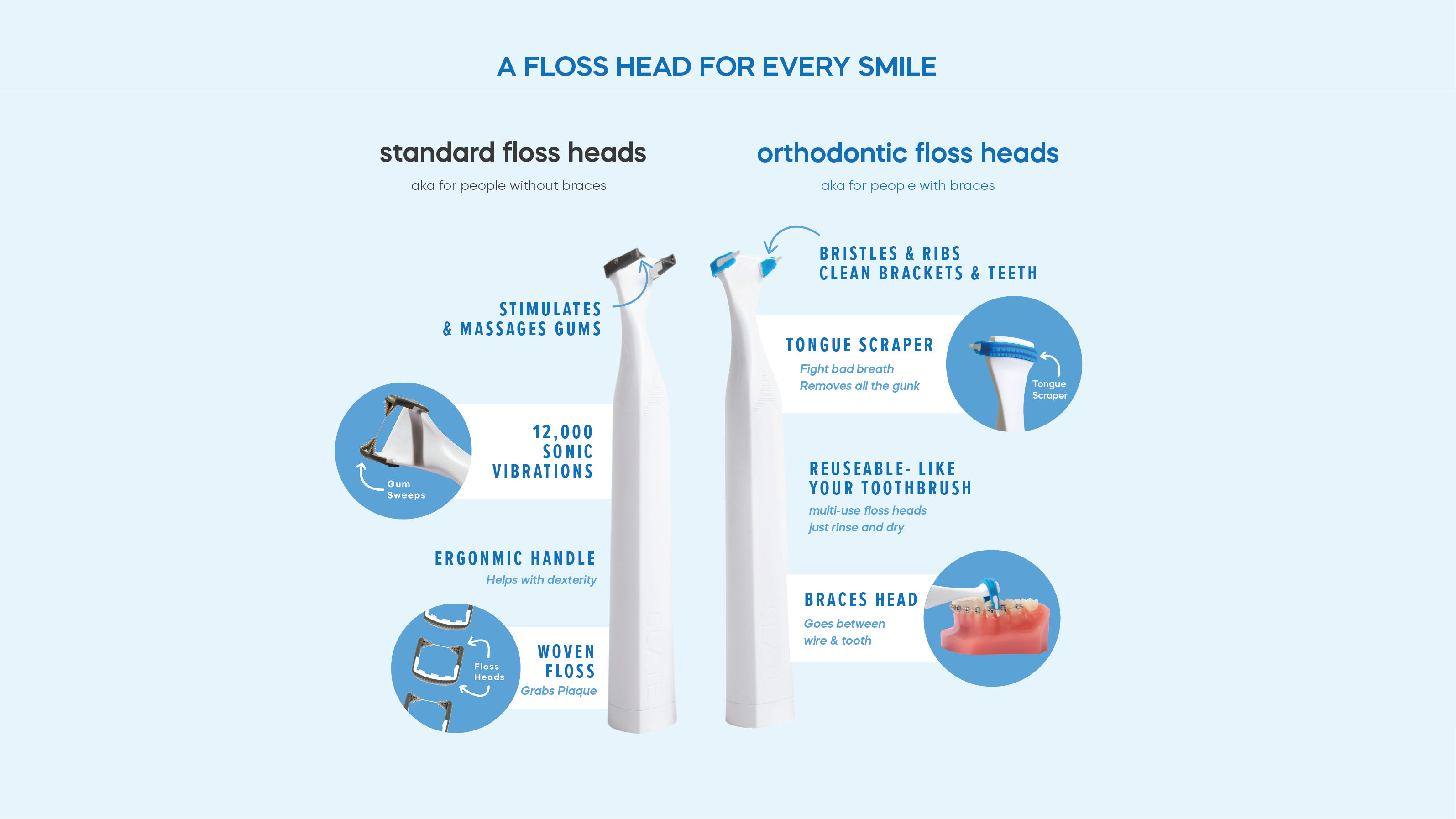 floss_infographic - Slate Dental, Inc. 